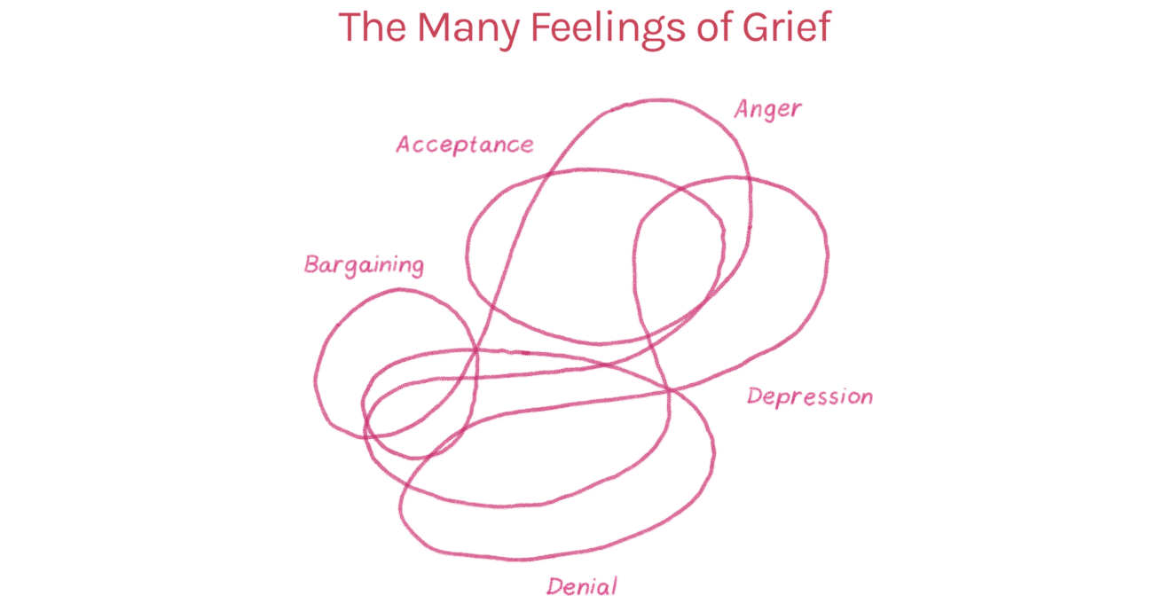 many feelings of grief